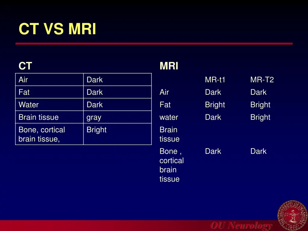 ct vs mri