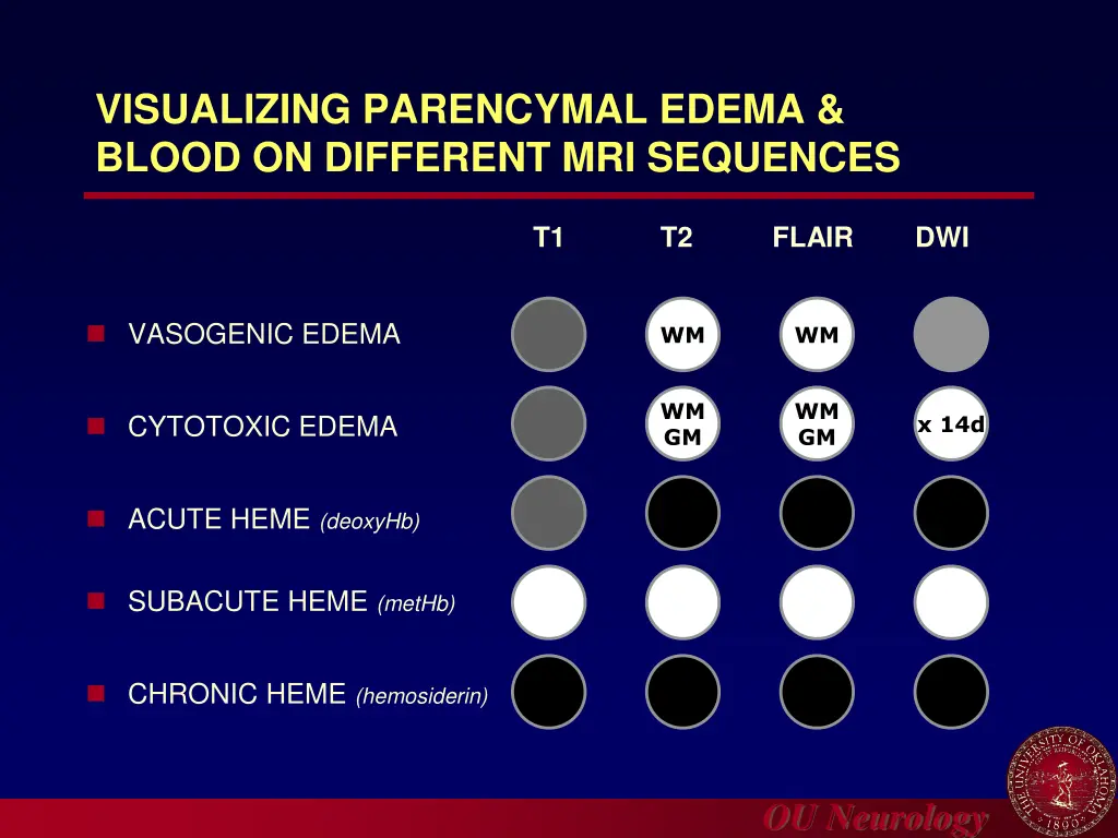 visualizing parencymal edema blood on different
