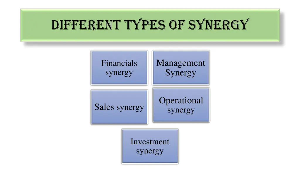 different types of synergy