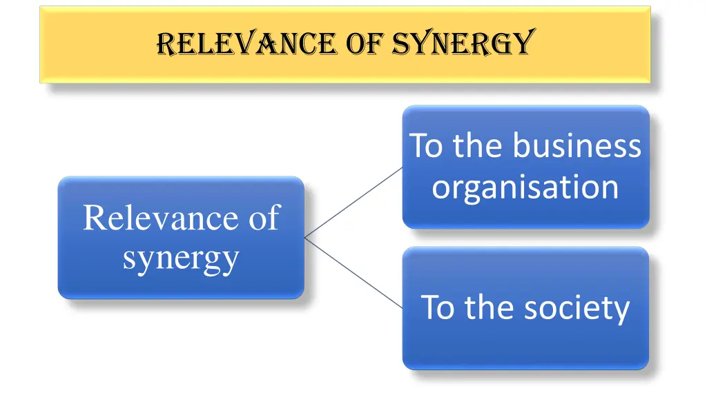 relevance of synergy