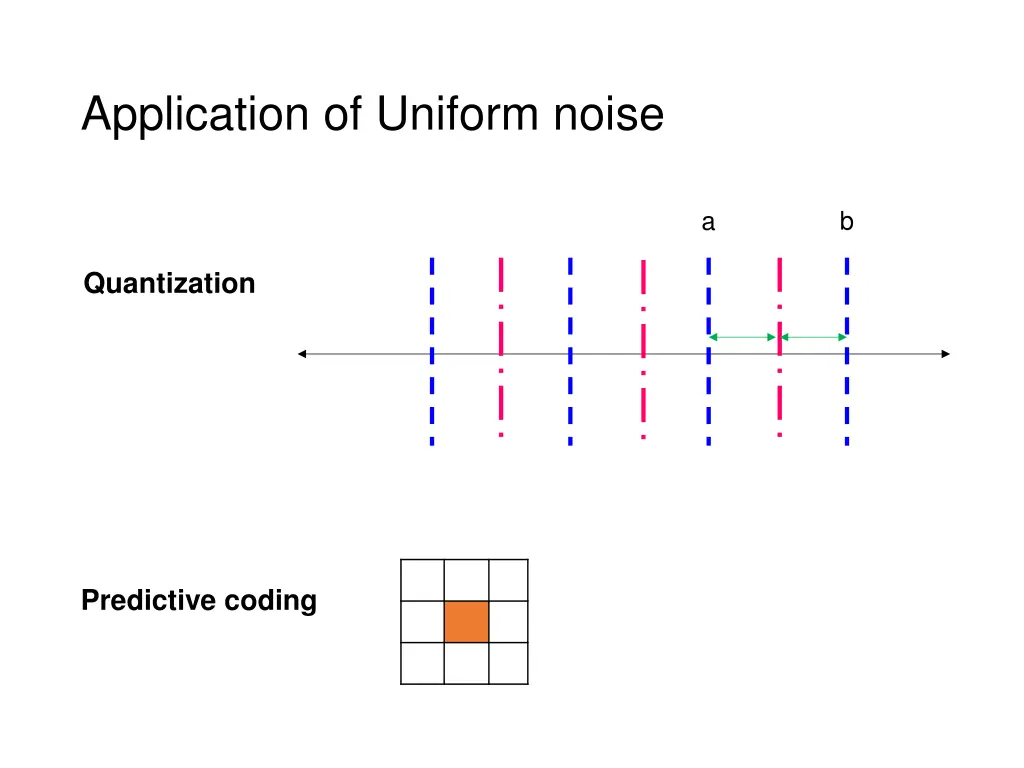 application of uniform noise