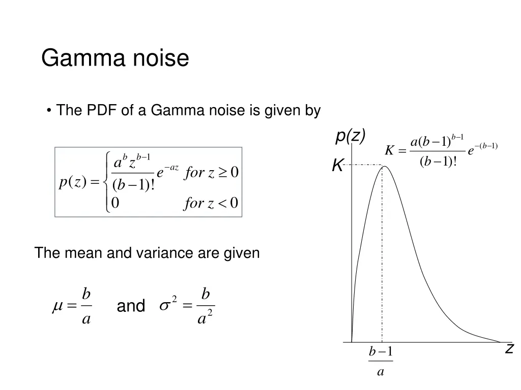 gamma noise