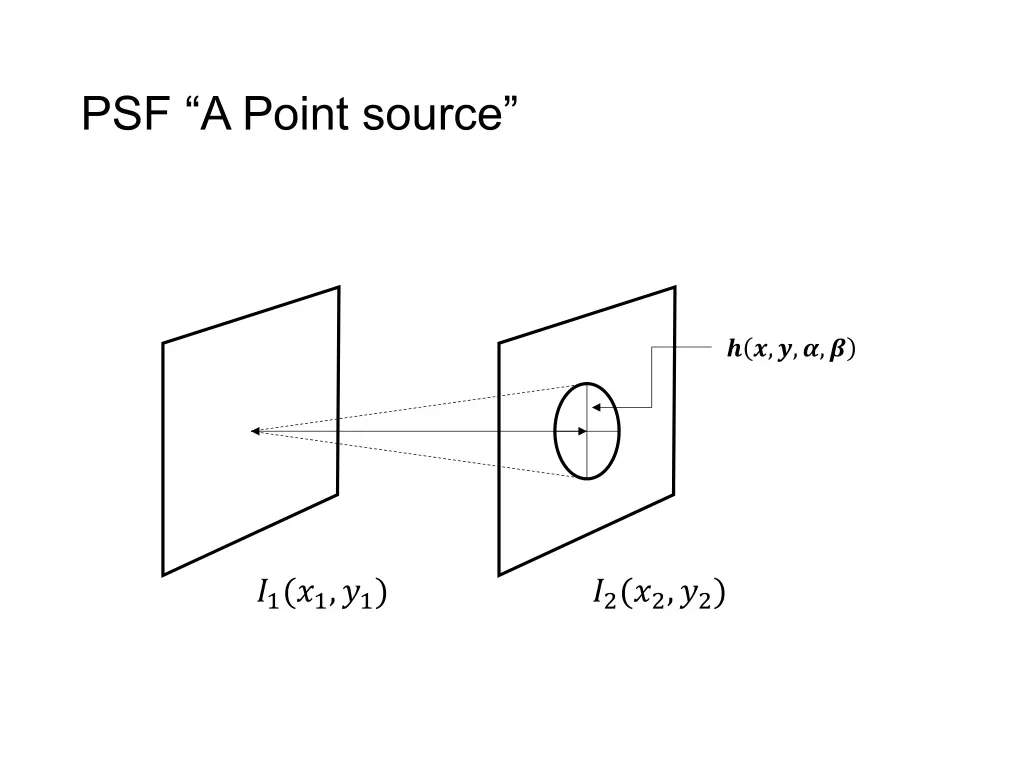 psf a point source