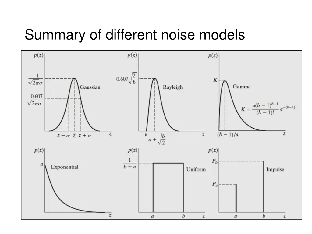 summary of different noise models