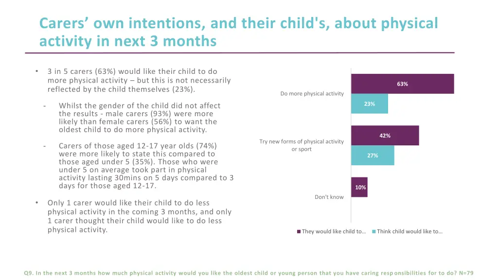 carers own intentions and their child s about