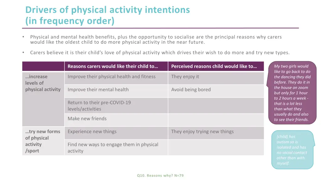 drivers of physical activity intentions
