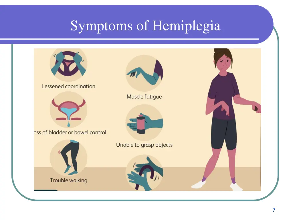 symptoms of hemiplegia 1