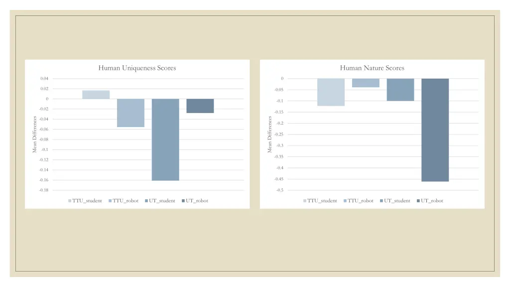 human uniqueness scores