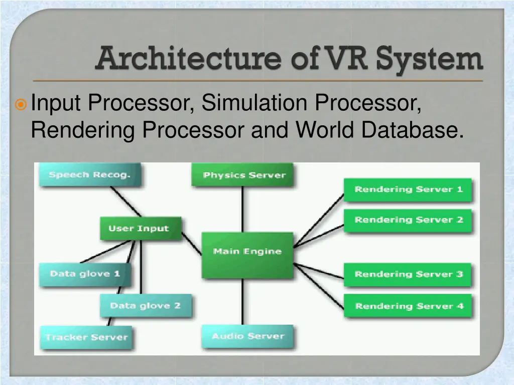 input processor simulation processor rendering