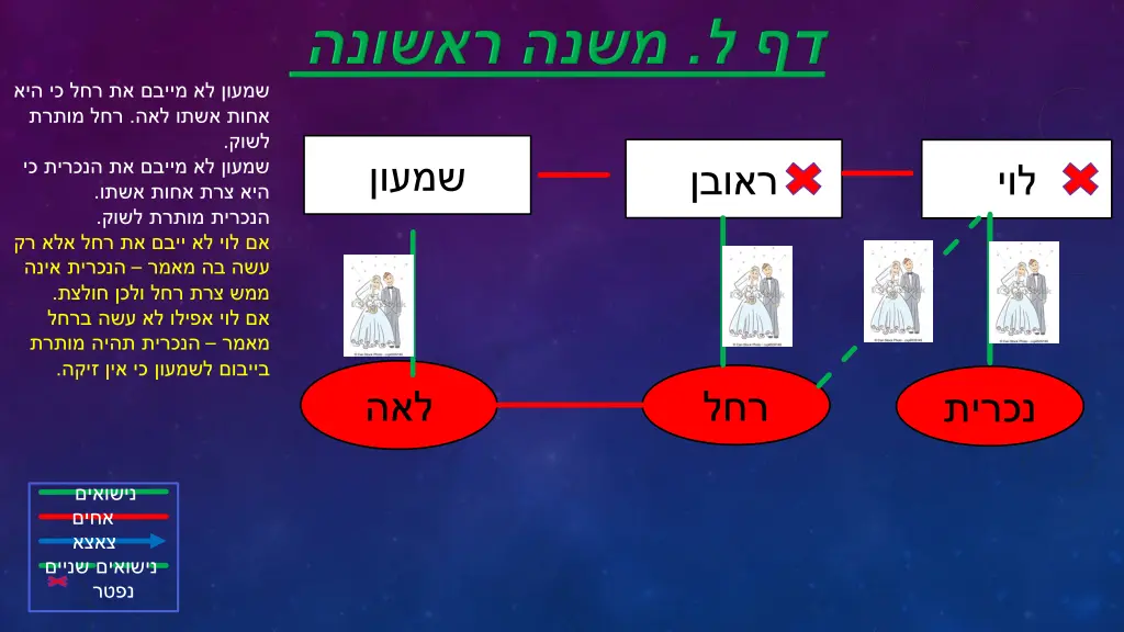 slide2