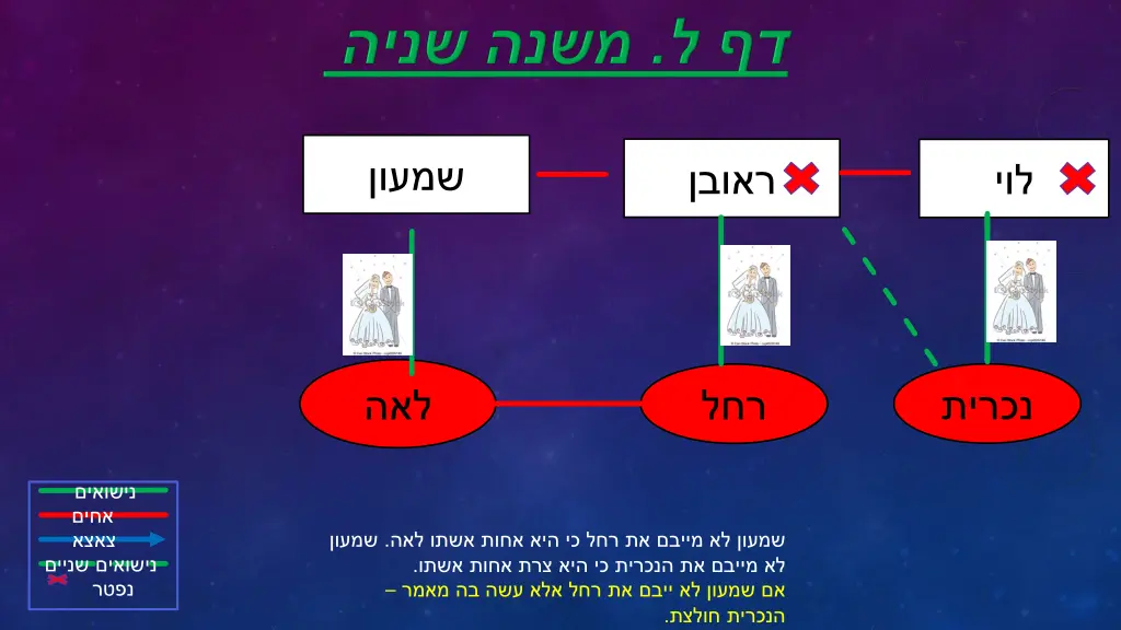 slide3