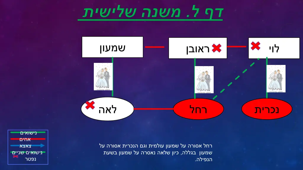 slide4