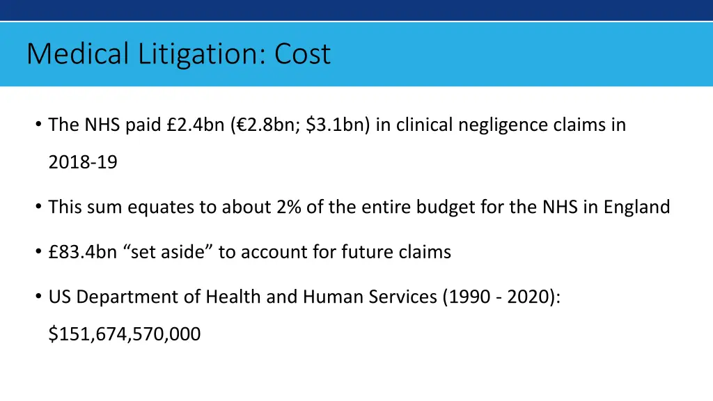 medical litigation cost