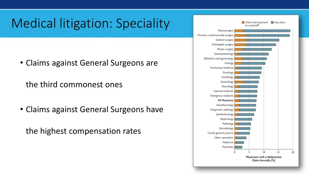 medical litigation speciality