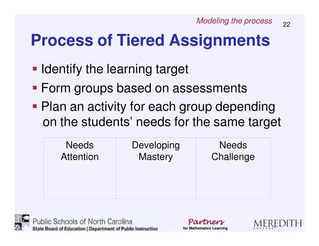 modeling the process 1