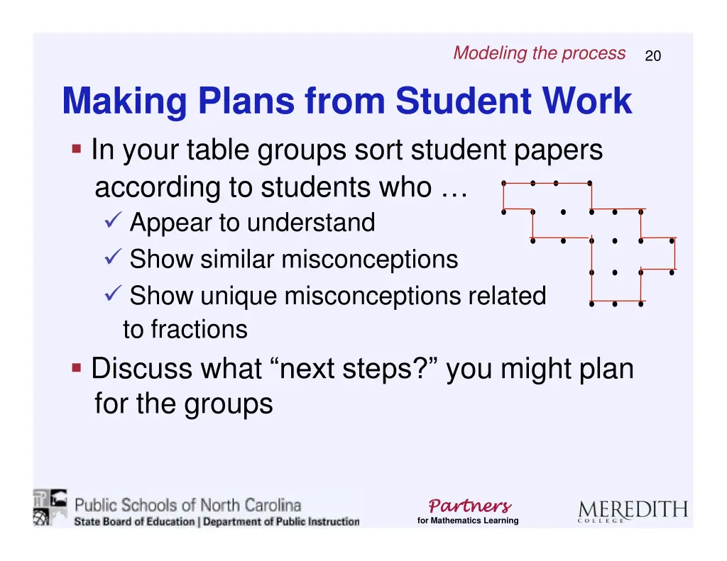 modeling the process