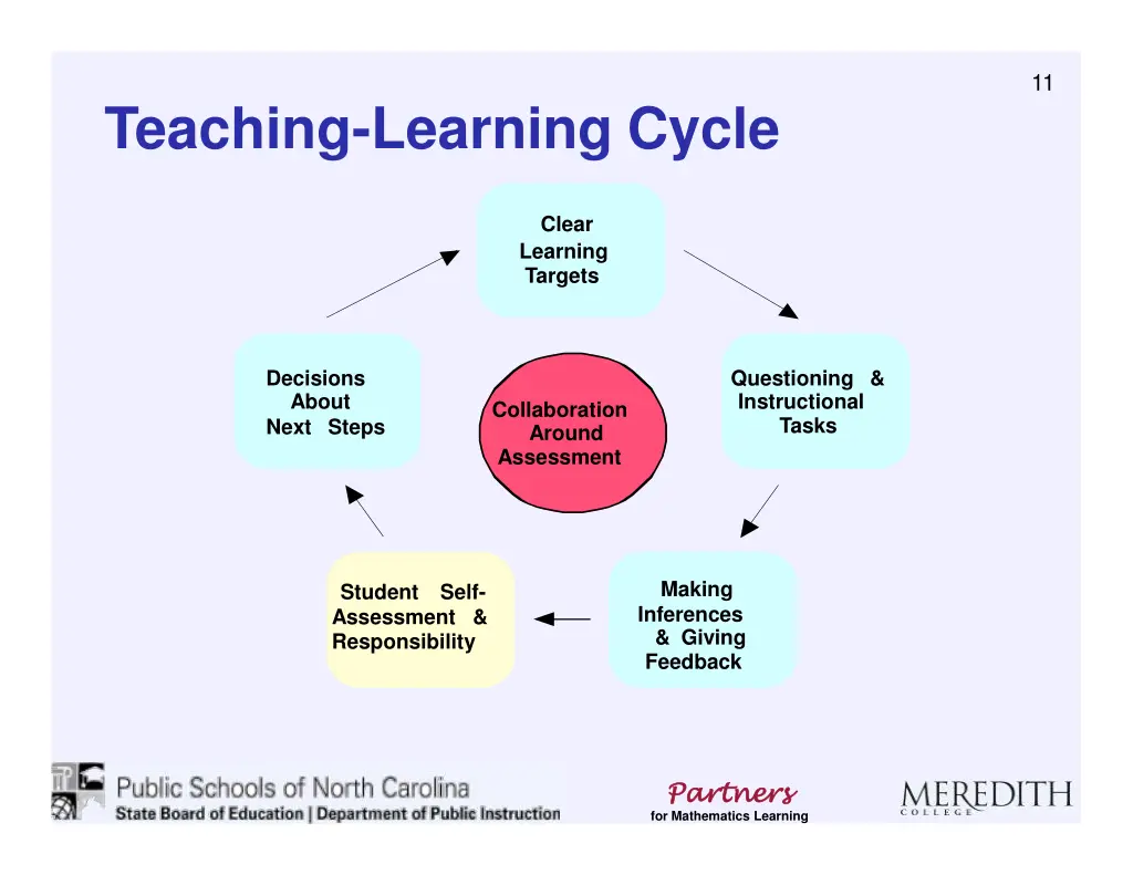 slide11