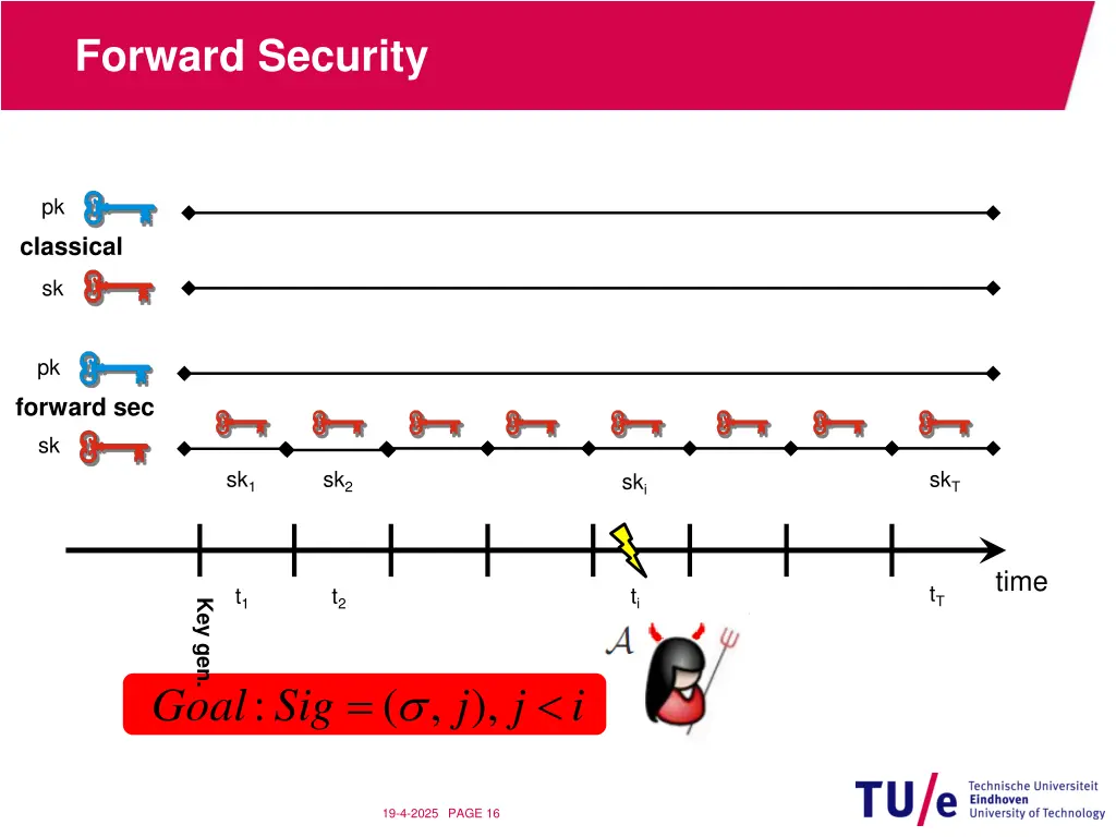 forward security 1