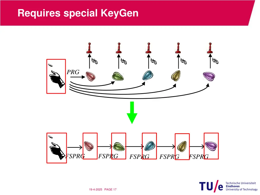 requires special keygen