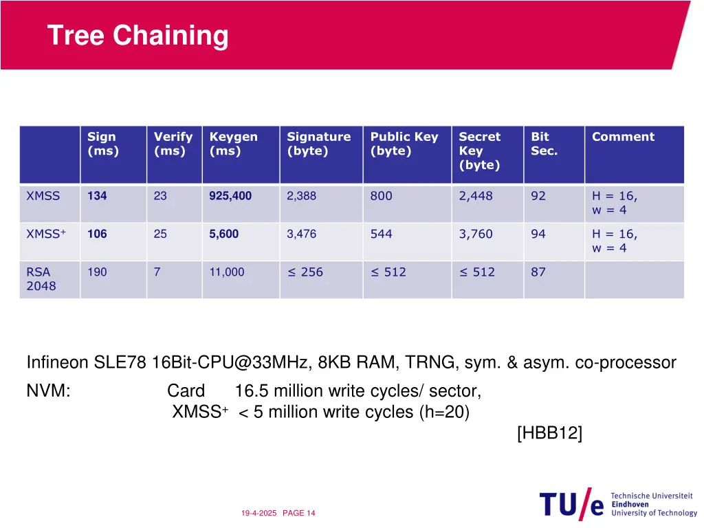 tree chaining 2