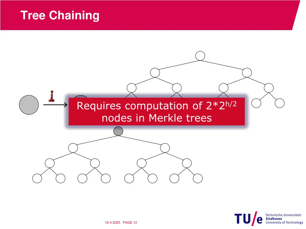 tree chaining