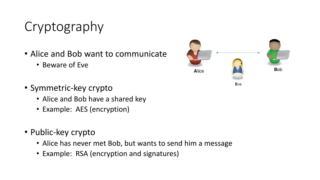 cryptography