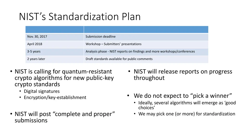 nist s standardization plan
