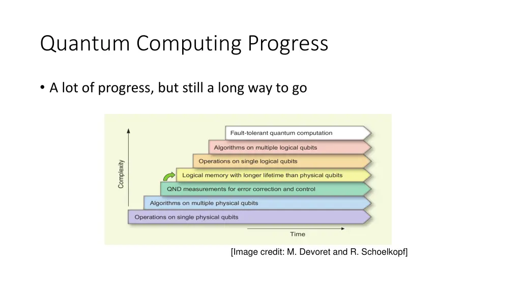 quantum computing progress