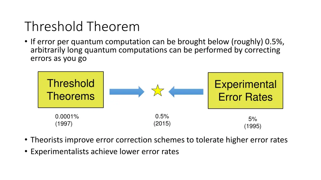 threshold theorem if error per quantum