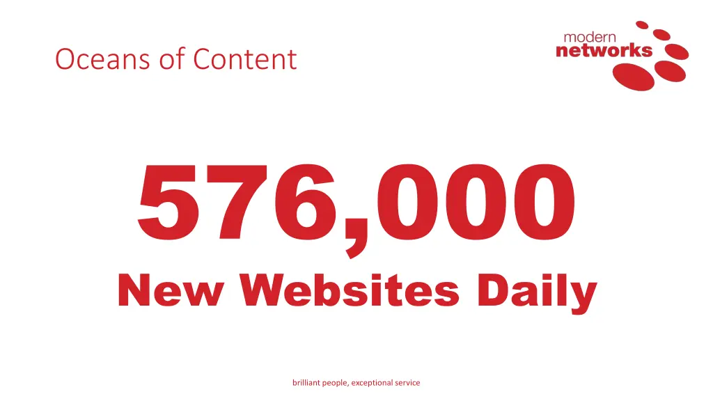 oceans of content 576 000 new websites daily