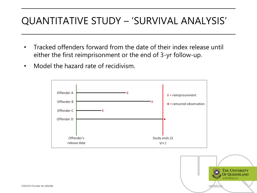 quantitative study survival analysis