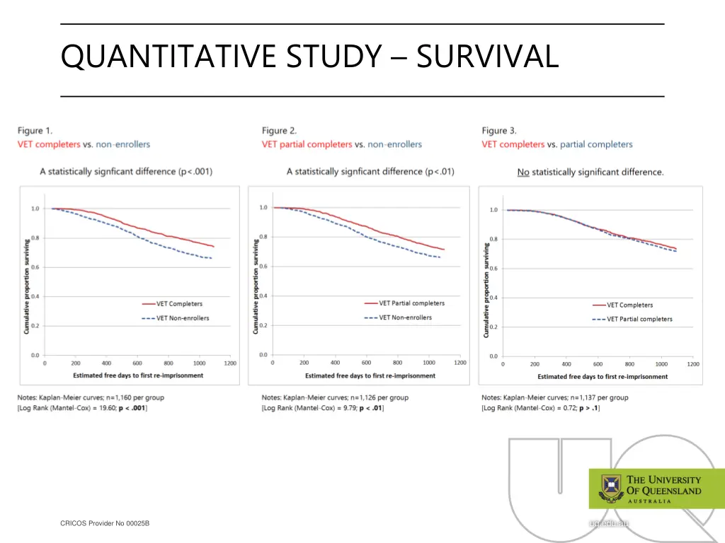 quantitative study survival