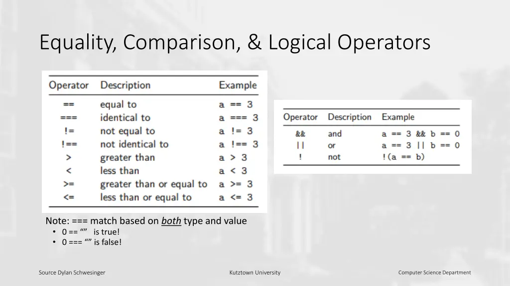 equality comparison logical operators