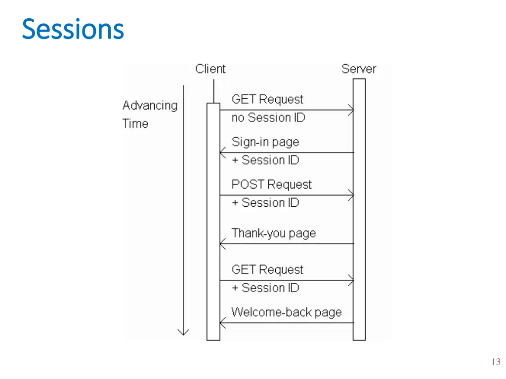 sessions sessions 9