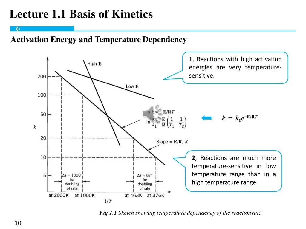 lecture 1 1 basis of kinetics 8