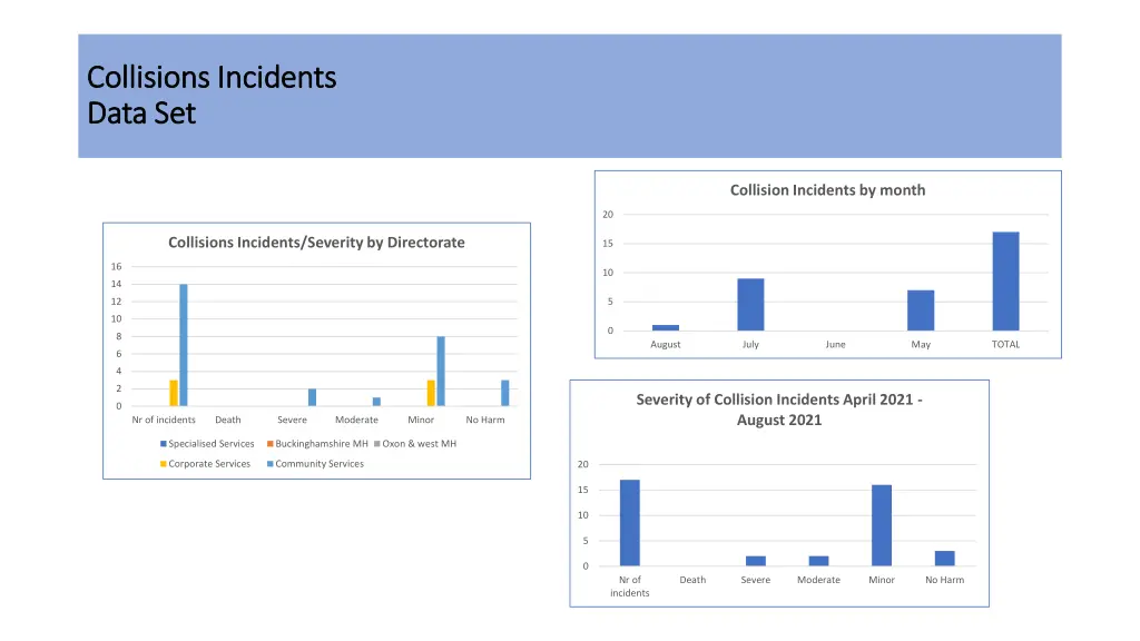 collisions incidents collisions incidents data
