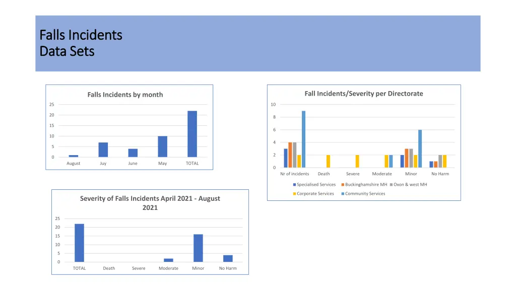 falls incidents falls incidents data sets data