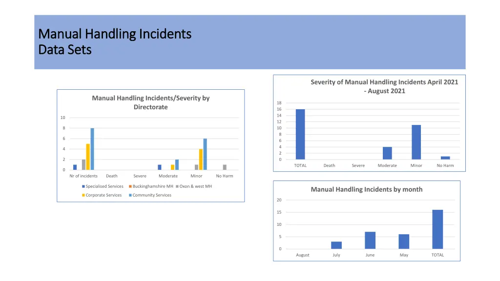 manual handling incidents manual handling 1