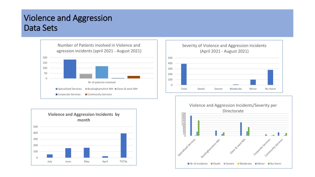 violence and aggression violence and aggression 1