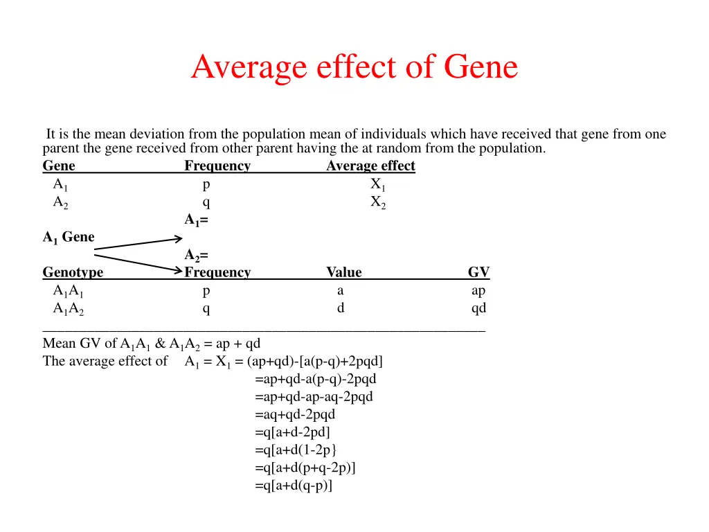 average effect of gene
