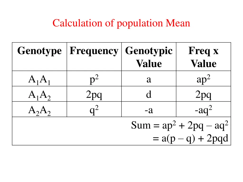 calculation of population mean