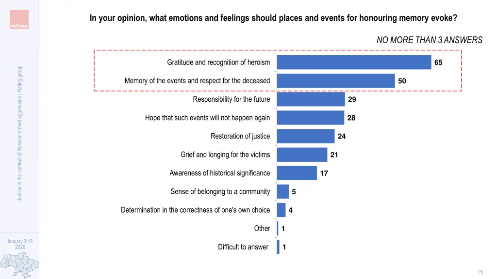 in your opinion what emotions and feelings should