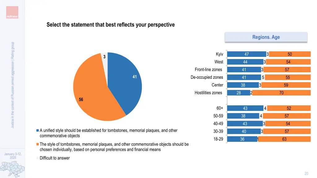 select the statement that best reflects your