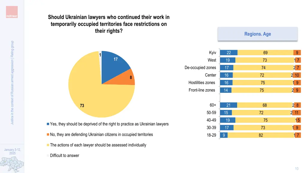 should ukrainian lawyers who continued their work