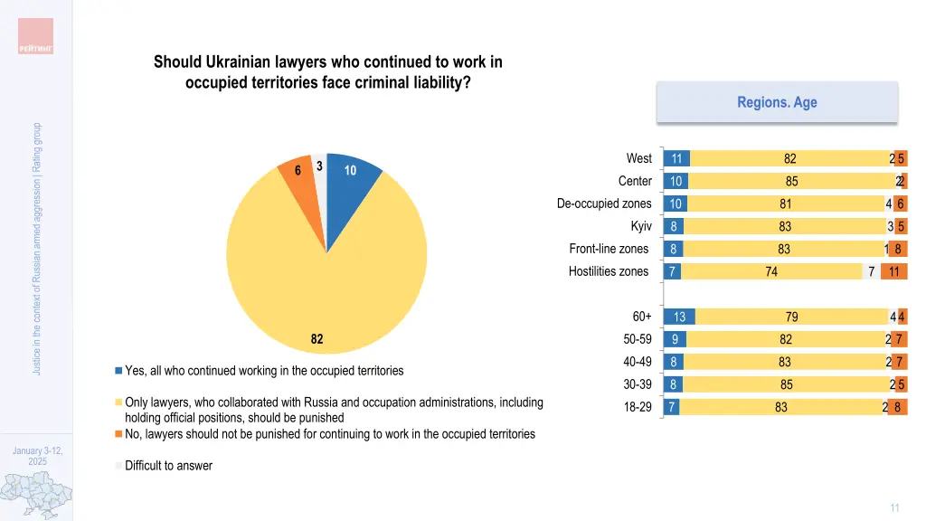 should ukrainian lawyers who continued to work