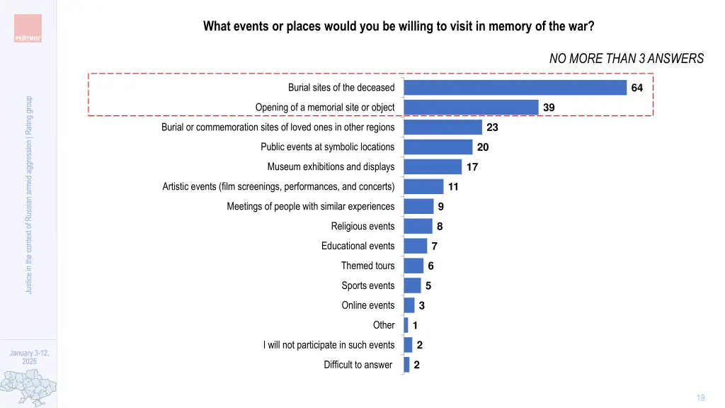what events or places would you be willing