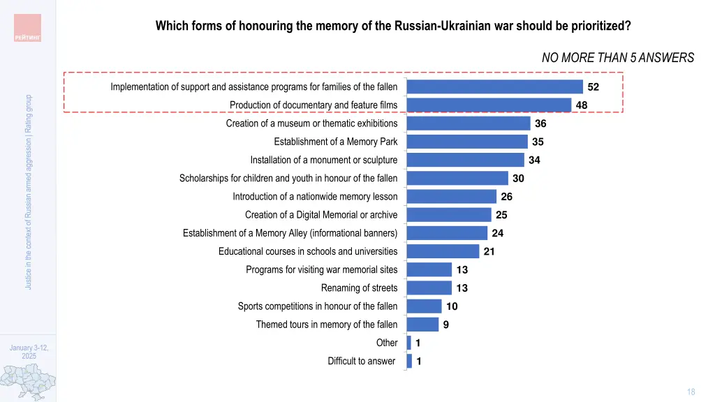 which forms of honouring the memory