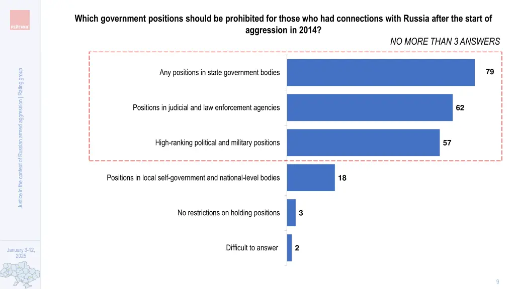 which government positions should be prohibited
