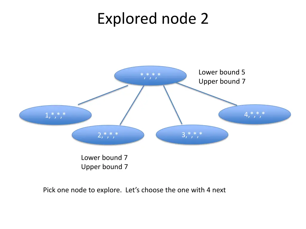 explored node 2