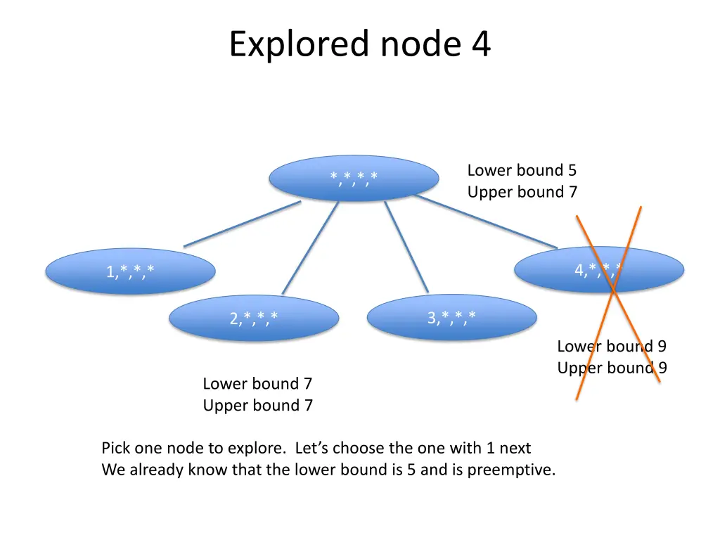 explored node 4